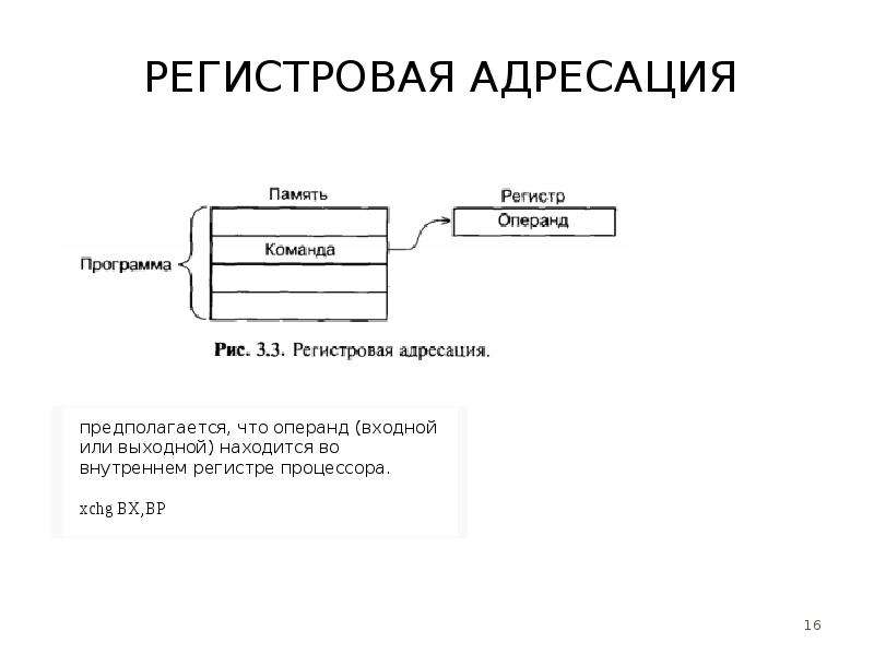 Регистровая память. Адресация памяти. Косвенно регистровая адресация. Адресация проекта это.