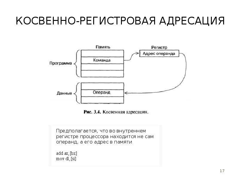 Регистровая память. Косвенная регистровая адресация. Регистровая адресация схема. Косвенная регистровая адресация команда. Регистровая адресация ассемблер.