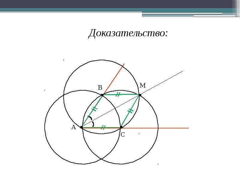 Как нарисовать биссектрису с помощью циркуля