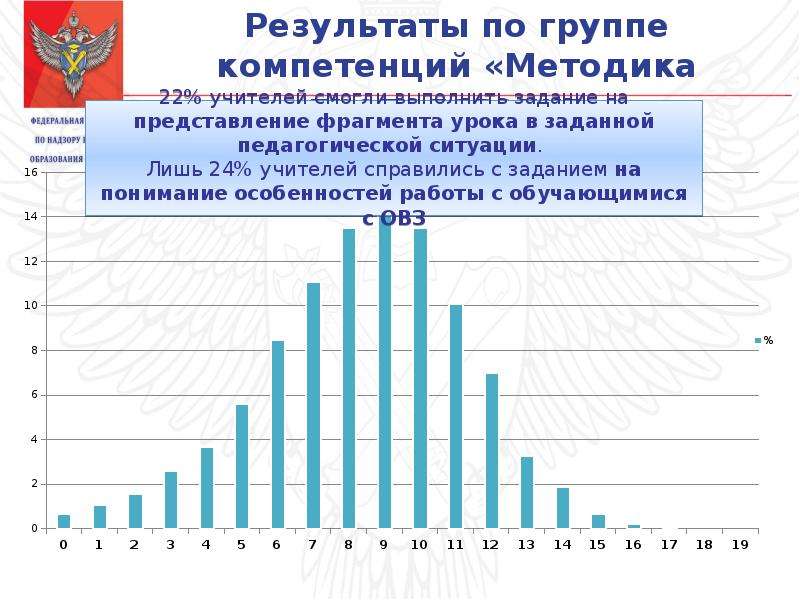 Результаты оценочных процедур кузбасс