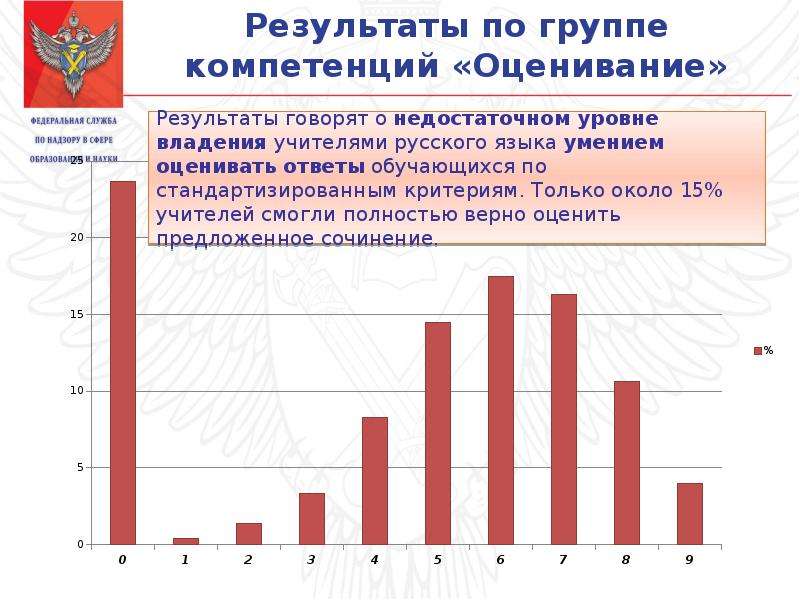 Результаты оценочных процедур кузбасс