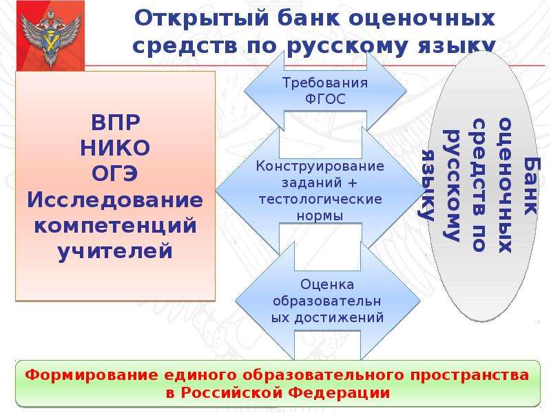 Результаты оценочных процедур кузбасс. Использование оценочных процедур в повышении качества образования.