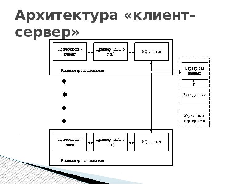 Архитектура клиент