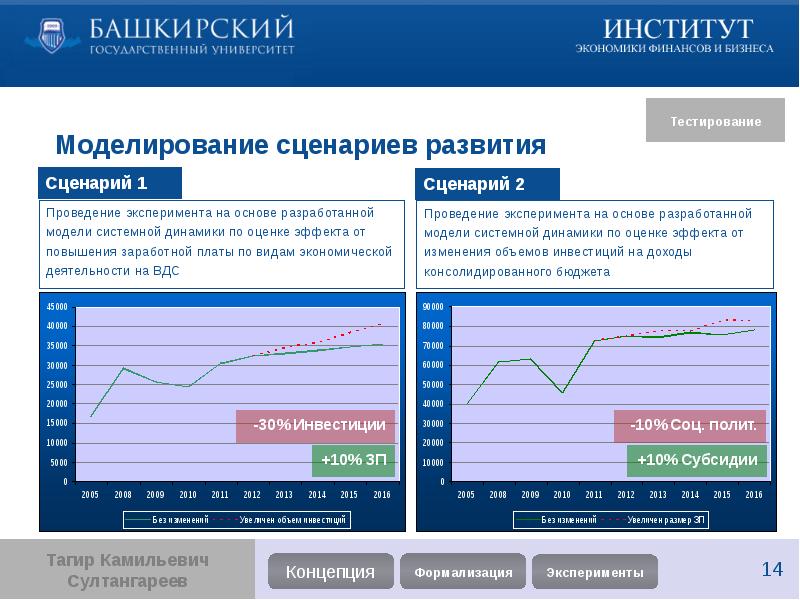 Сценарий развития проекта