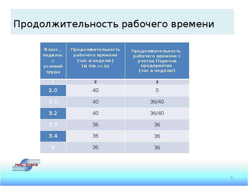 Максимальная продолжительность рабочего. Продолжительность рабочего времени. Продолжительность рабочего времени мед раб. Продолжительность рабочей недели медицинских работников. Нормативная Продолжительность рабочего времени в неделю.