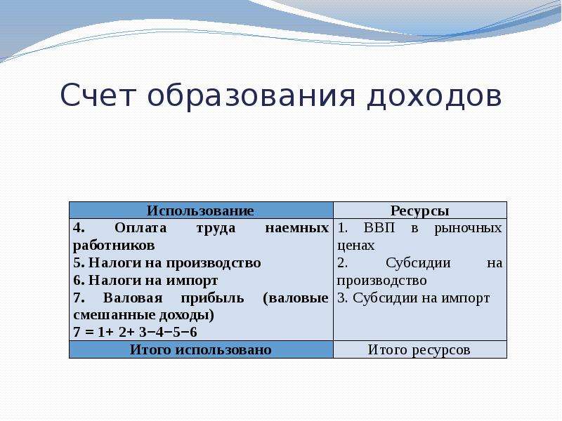 Счет образования. Счет образования доходов. Счет образования доходов в статистике. Составить счет образования доходов. Образование дохода.