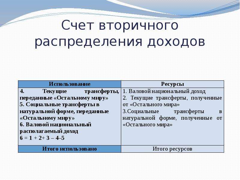 Текущие ресурсы. Счет вторичного распределения. Счета первичного и вторичного распределения доходов. Счет распределения доходов. Счет вторичного распределения доходов СНС.