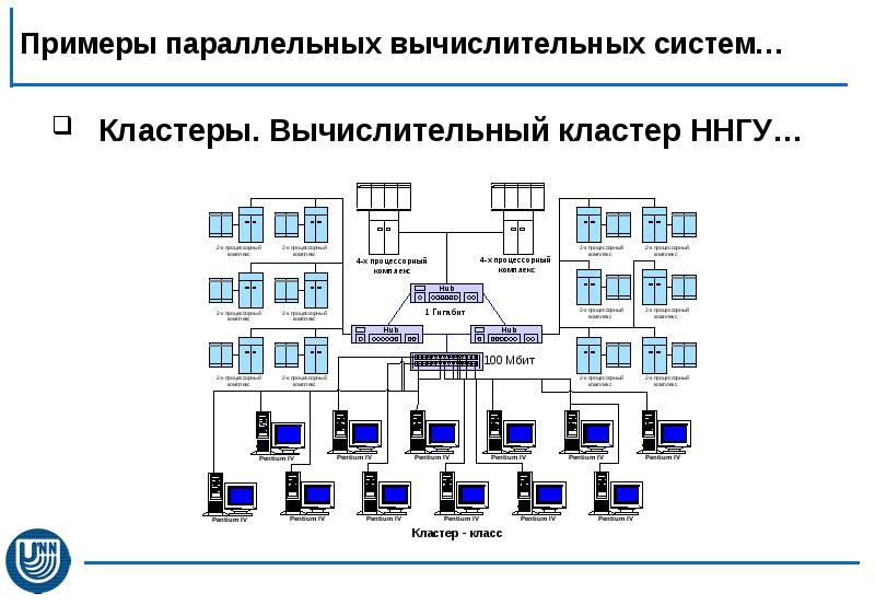 Кластерные системы пк презентация