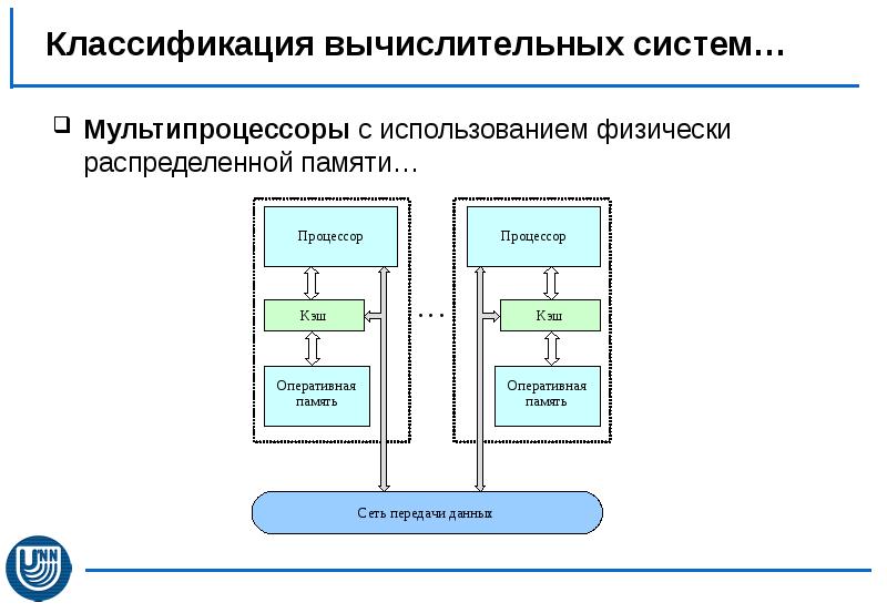 Вычислительная система это. Классификация многопроцессорных вычислительных систем. Многопроцессорные вычислительные системы структура. . Классификация вычислительных систем. Системы с общей памятью.. Классификация базу вычислительные системы.