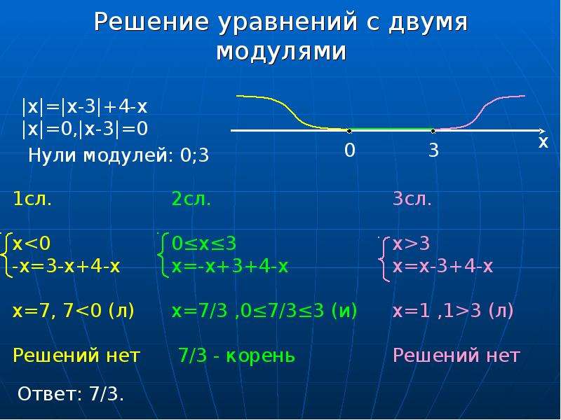 Модуль 2х 3. Как решать квадратные уравнения с модулем 9 класс. Как решать уравнения с двумя модулями. Как решаются задачи с модулем. Как решать уравнения с двойным модулем.