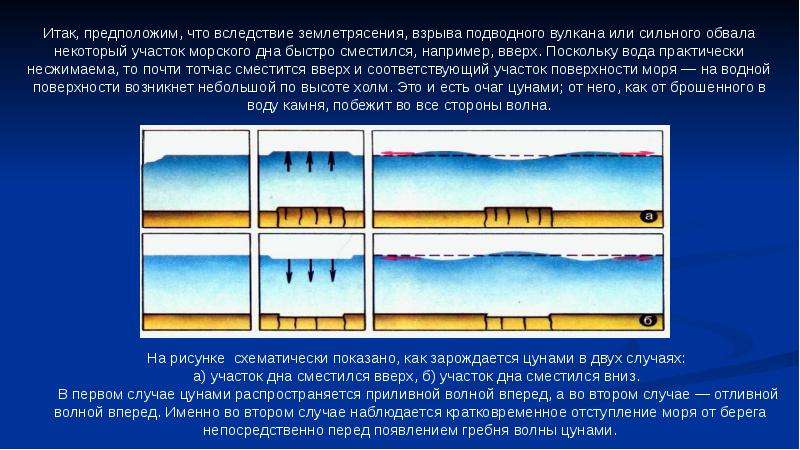 Вода уходит. Отступление моря перед ЦУНАМИ. ЦУНАМИ вследствие землетрясения. Морское дно перед ЦУНАМИ. Море уходит перед ЦУНАМИ.