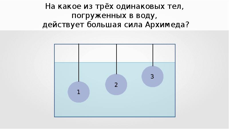 На какое из двух одинаковых тел действует большая архимедова сила см рисунок