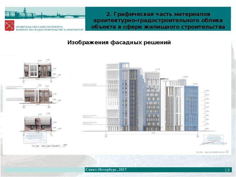 Согласование архитектурно градостроительного облика объекта. Архитектурно-градостроительный облик. Проект архитектурно-градостроительного облика здания. Проект архитектурного облика объекта. Образец архитектурно-градостроительного облика здания.