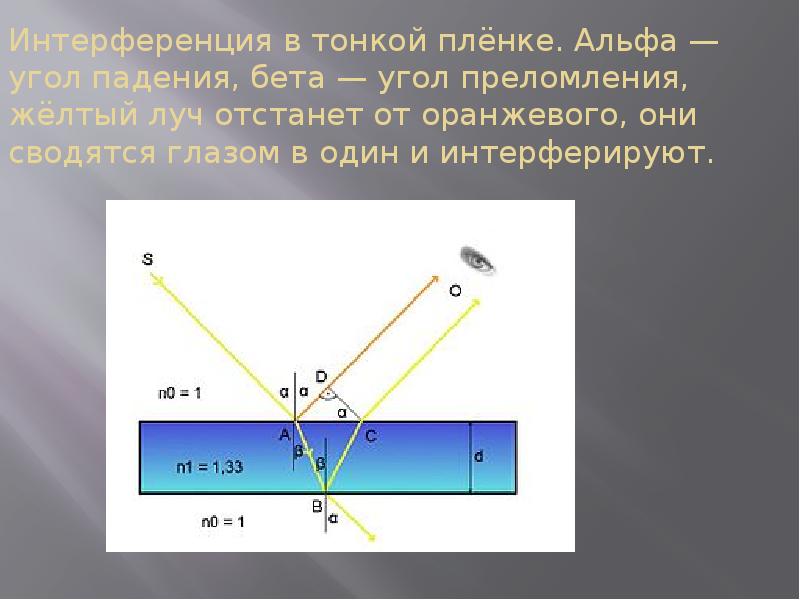 Тонкие пленки оптика. Интерференция поляризованных лучей. Преломление в тонких пленках. Угол падения Альфа.