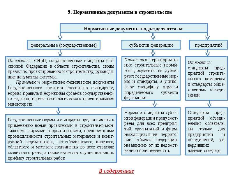 Каким нормативным актом устанавливается состав проекта организации строительства