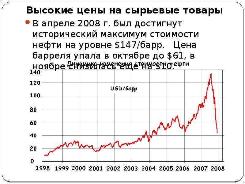 Ценовая динамика на нефть на мировом рынке. Цены на нефть 2008. Кризис 2008 года в мире статистика. Стоимость нефти в 2008 году. График нефти в 2008 году.