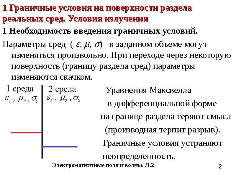 Законы электродинамики презентация