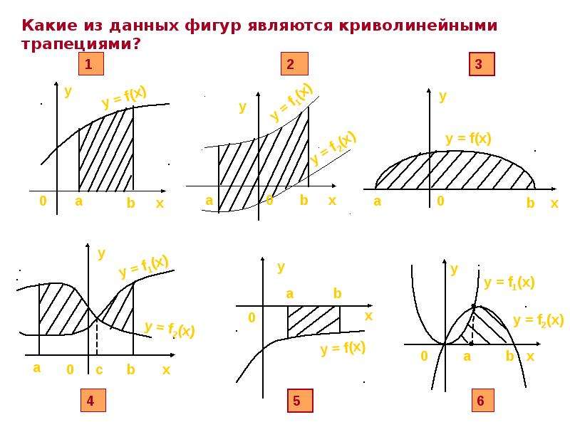 Является ли фигура на рисунке криволинейной трапецией ответ да нет