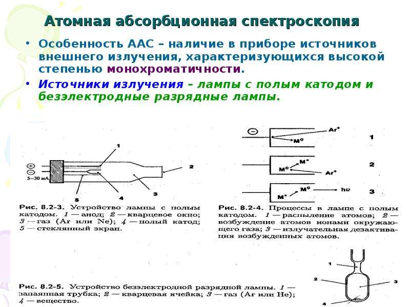 Схема атомно абсорбционного спектрометра