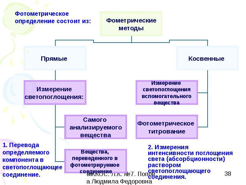 Фотометрический метод. Прямые и косвенные фотометрические методы. Фотометрический метод определения. Фотометрические методы. Типы фотометрируемых систем.