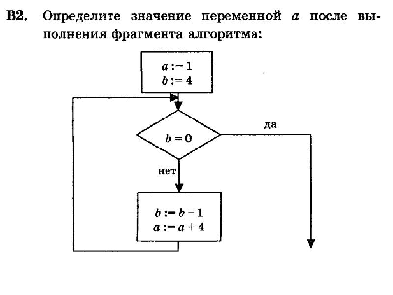 Алгоритмы 9 класс. Циклические алгоритмы 9 класс. Алгоритм цикла с управляющей переменной. Алгоритм 9.2. Алгоритм 9.3.