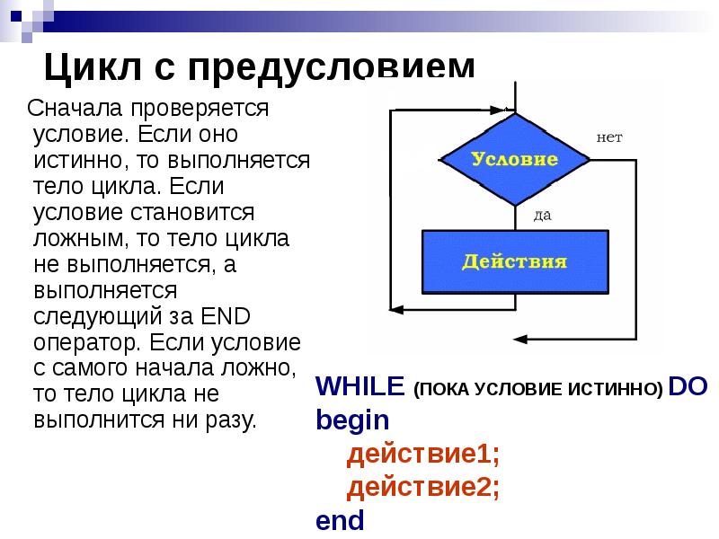 Алгоритмы 9 класс презентация