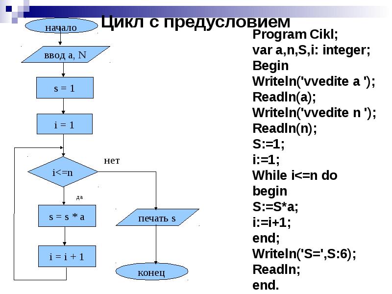 Алгоритмизация 9 класс