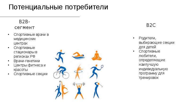 Потенциальные потребители