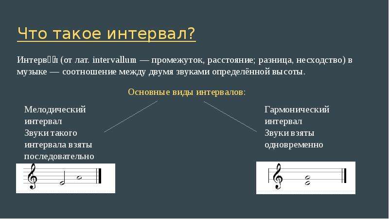 Интервал в презентации