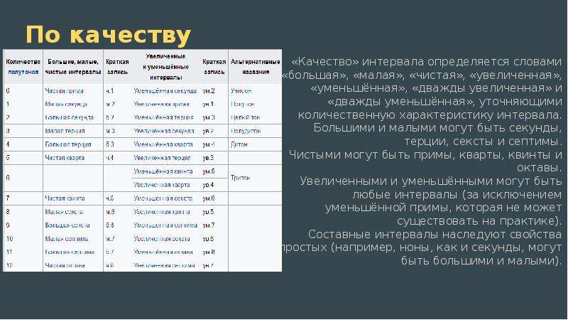 Увеличенные интервалы. Качества интервалов. Интервалы чистые малые и большие. Таблица увеличенных и уменьшенных интервалов. Количественные качества интервалов.