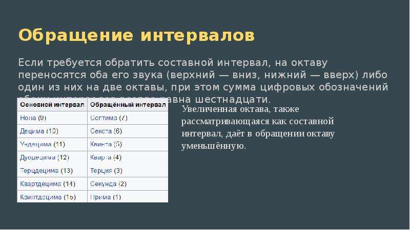 Интервал в презентации