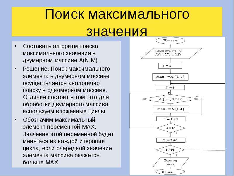 Блок схема для массива