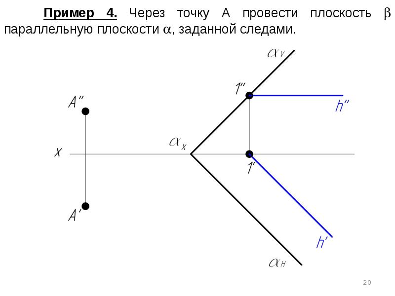 Через точку параллельно прямой