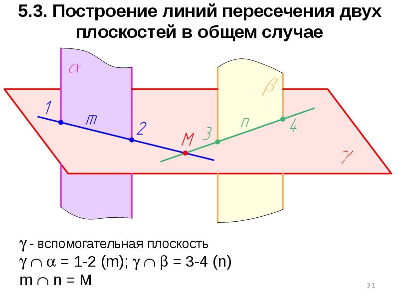 Взаимное расположение поверхности