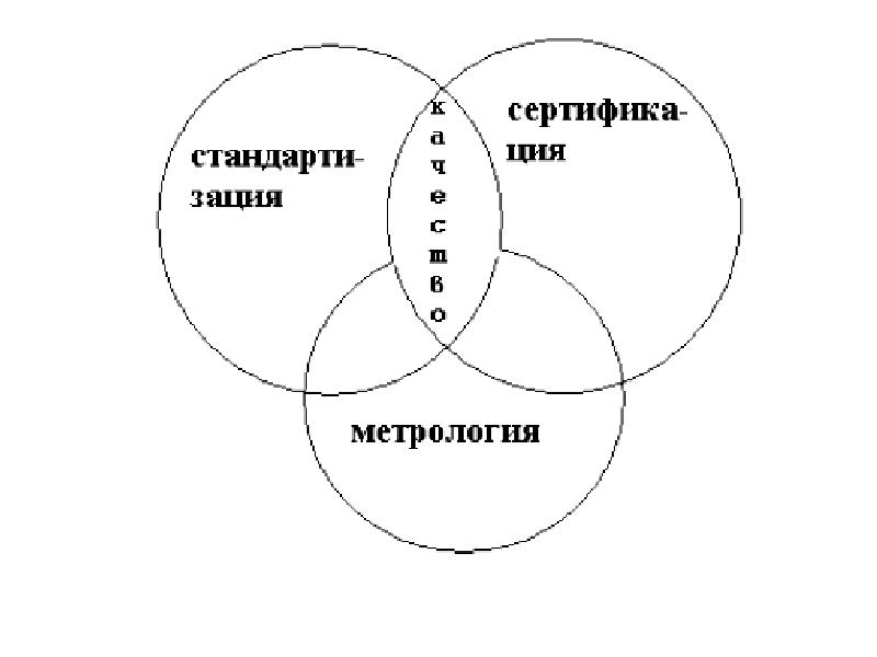 Презентация метрология и стандартизация