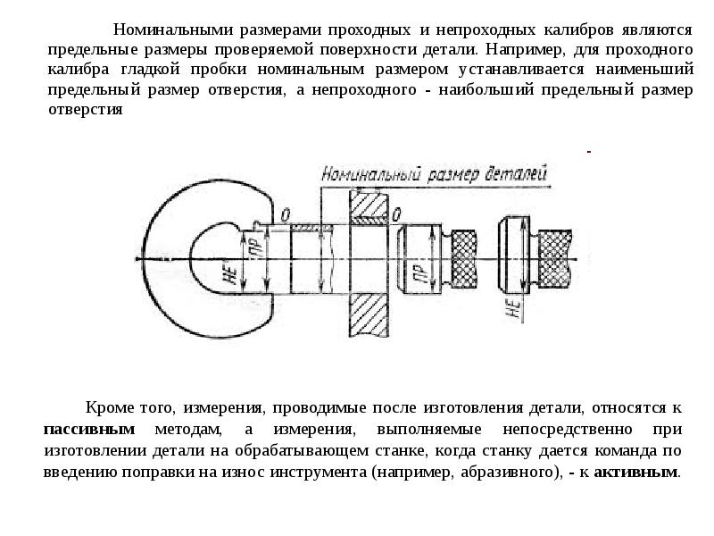 Калибром пробкой представленным на рисунке контролируется наибольший предельный размер отверстия