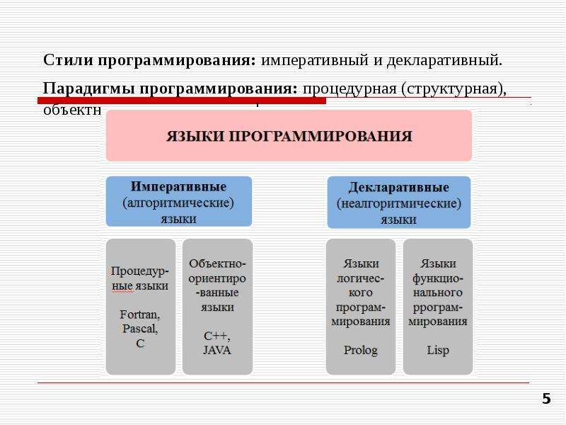 Декларативный. Декларативное программирование. Парадигмы программирования виды. Императивные языки программирования. Императивная парадигма программирования.