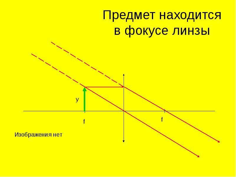 Построить изображение в фокусе линзы