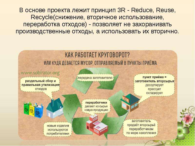 Использовать вторично. Переработка мусора презентация. Примеры переработки отходов. Проекты по вторичная переработка отходов. Переработка мусора през.