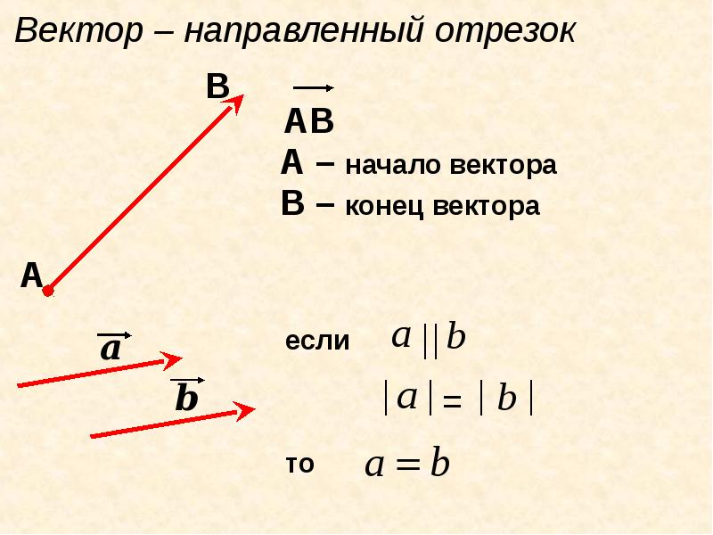 Вектор суммы данных векторов