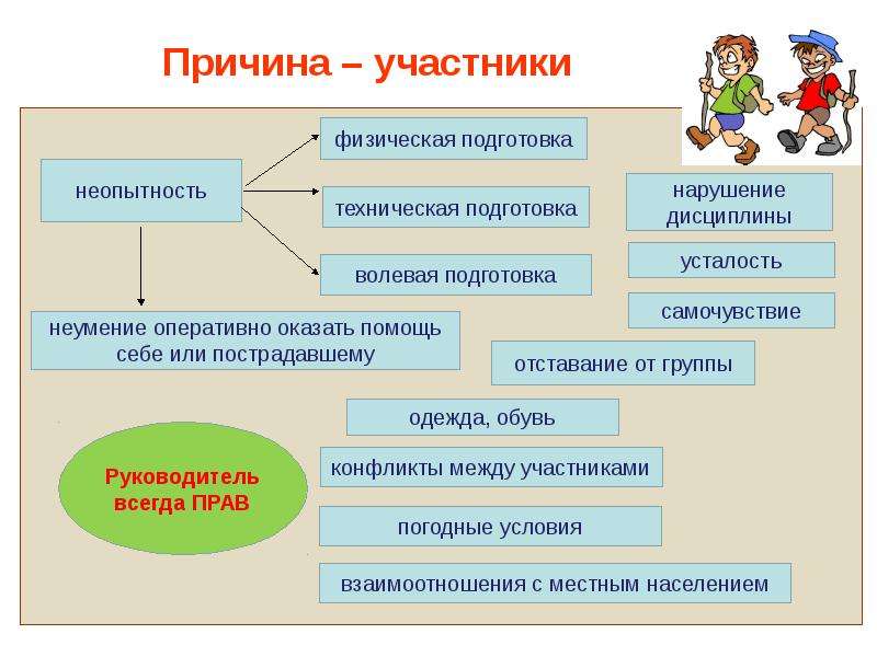 Участник почему