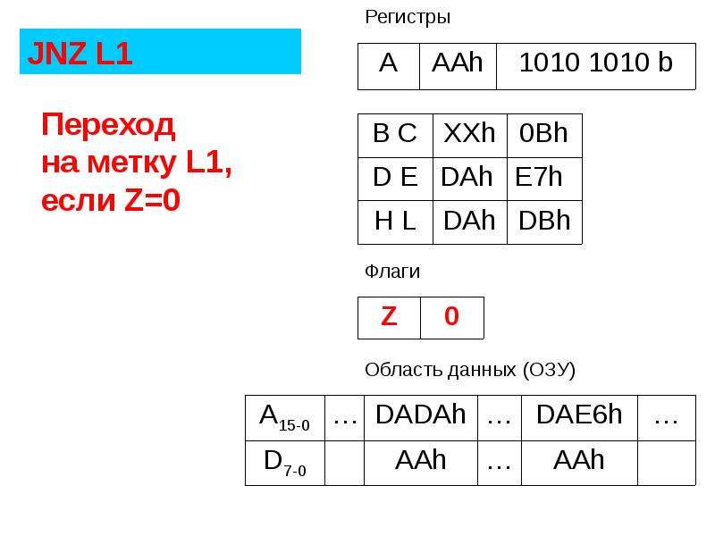 Язык программирования ассемблер презентация