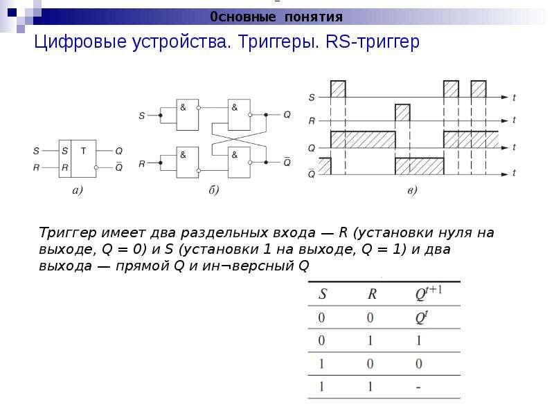 Наименьший логический. RS триггер на логических элементах. RS триггер на элементах пирса. Базис Шеффера RS триггер. Синхронный RS триггер на элементах пирса.