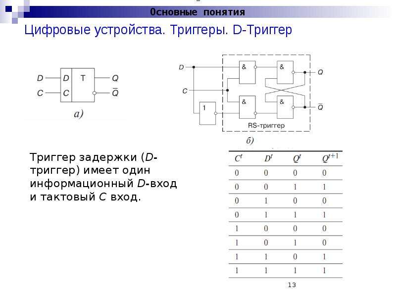 Структурная схема d триггера