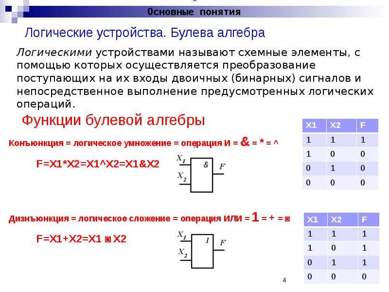 Проект элементы алгебры логики