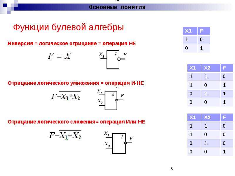 Схема булева алгебра