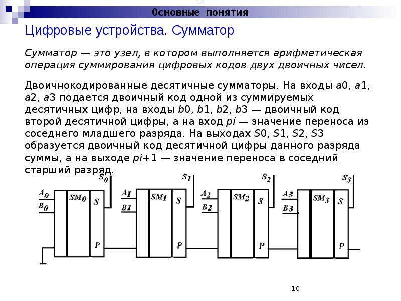 Комбинационный сумматор. Сумматор на триггерах. Комбинационные цифровые устройства. Сумматор с плавающей запятой. D-триггер может входить в состав сумматора.