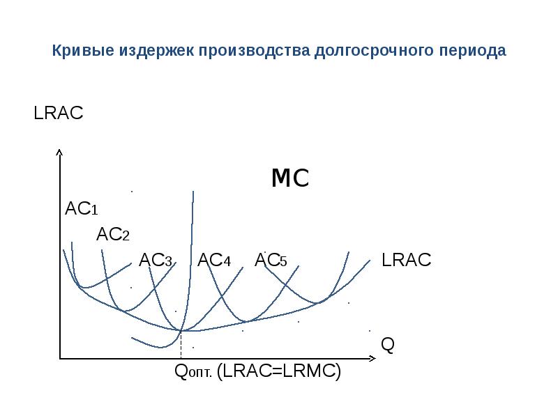 Издержки производства схема