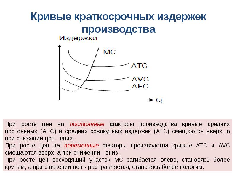 Виды издержек презентация 10 класс экономика