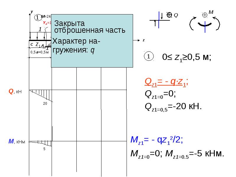 Расчет на жесткость